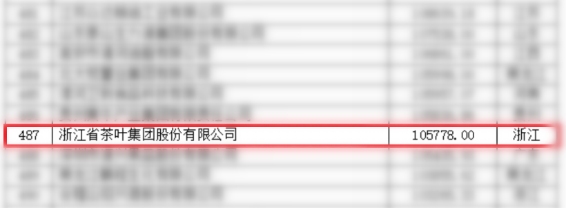 尊龙凯时(中国)人生就是搏!集团首次入围中国农业企业500强
